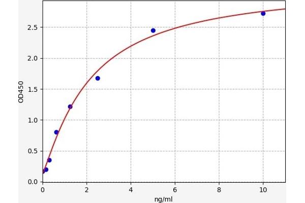 BAP1 ELISA Kit