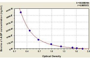 Typical Standard Curve (ORM1 ELISA Kit)