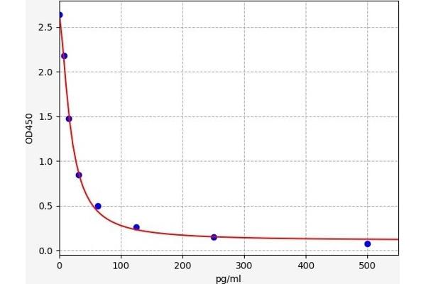 EPI ELISA Kit