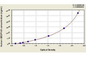 SBDP 145 ELISA Kit
