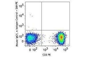 Flow Cytometry (FACS) image for anti-TCR, V delta 2 antibody (Biotin) (ABIN2661296) (TCR, V delta 2 antibody (Biotin))