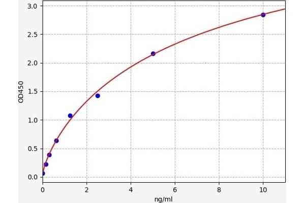 S1PR2 ELISA Kit