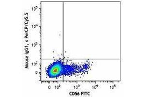 Flow Cytometry (FACS) image for anti-Interleukin 2 Receptor, beta (IL2RB) antibody (PerCP-Cy5.5) (ABIN2659943) (IL2 Receptor beta antibody  (PerCP-Cy5.5))