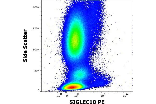 SIGLEC10 antibody  (Extracellular Domain) (PE)