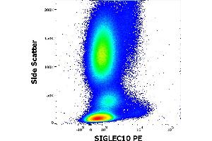 Anti-SIGLEC10 PE antibody (clone 5G6) works in flow cytometry application. (SIGLEC10 antibody  (Extracellular Domain) (PE))