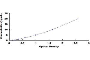 Typical standard curve (ADH6 ELISA Kit)