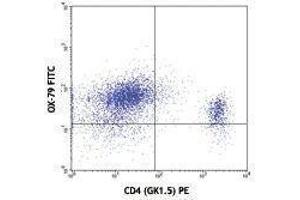 Flow Cytometry (FACS) image for anti-CD53 (CD53) antibody (FITC) (ABIN2661775) (CD53 antibody  (FITC))