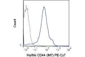 C57Bl/6 splenocytes were stained with 0. (CD44 antibody  (PE-Cy7))
