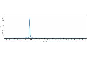 The purity of Anti-DLL4 Reference Antibody (navicixizumab) is more than 95 % , determined by SEC-HPLC. (Recombinant DLL4 (Navicixizumab Biosimilar) antibody)