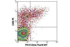 Flow Cytometry (FACS) image for anti-Natural Cytotoxicity Triggering Receptor 2 (NCR2) antibody (Alexa Fluor 647) (ABIN2657757) (NKp44/NCR2 antibody  (Alexa Fluor 647))