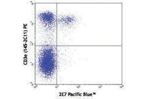 Flow Cytometry (FACS) image for anti-Integrin, alpha E (Antigen CD103, Human Mucosal Lymphocyte Antigen 1, alpha Polypeptide) (ITGAE) antibody (Pacific Blue) (ABIN2662187) (CD103 antibody  (Pacific Blue))