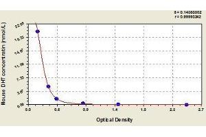 Typical standard curve (Dihydrotestosterone ELISA Kit)
