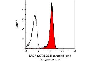 Flow Cytometry (FACS) image for anti-Bromodomain Containing 7 (BRD7) (AA 150-200) antibody (ABIN7449350) (Recombinant BRD7 antibody  (AA 150-200))