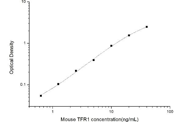 Transferrin Receptor ELISA Kit
