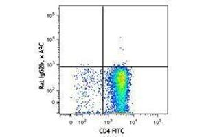 Flow Cytometry (FACS) image for anti-Chemokine (C-X-C Motif) Receptor 4 (CXCR4) antibody (APC) (ABIN2656980) (CXCR4 antibody  (APC))