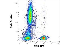 Flow cytometry surface staining pattern of human peripheral whole blood stained using anti-human CD3 (MEM-57) APC antibody (10 μL reagent / 100 μL of peripheral whole blood).