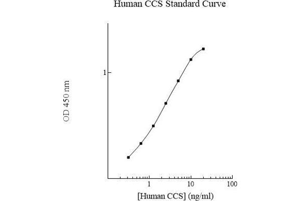 Superoxide dismutase copper chaperone ELISA Kit