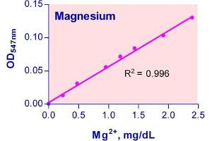 Biochemical Assay (BCA) image for Magnesium Assay Kit (ABIN1000267) (Magnesium Assay Kit)