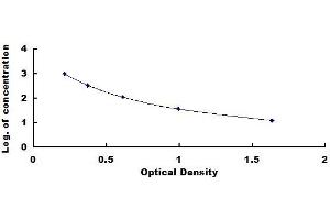 Dopamine (DA) ELISA Kit
