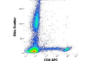 Flow cytometry surface staining pattern of human peripheral whole blood stained using anti-human CD8 (LT8) APC antibody (4 μL reagent / 100 μL of peripheral whole blood) (CD8 antibody  (APC))