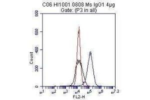 FC: Flow cytometric detection of human CD73 on Huvec. (CD73 antibody)