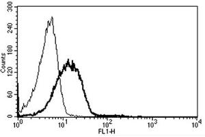 Flow Cytometry (FACS) image for anti-Intercellular Adhesion Molecule 2 (ICAM2) antibody (ABIN1105726) (ICAM2 antibody)