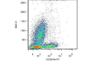 Flow Cytometry (FACS) image for anti-CD69 (CD69) antibody (ABIN263925) (CD69 antibody)