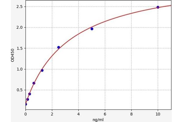 COL2A1 ELISA Kit