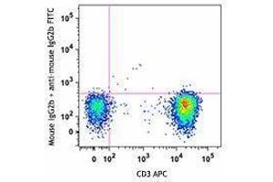 Flow Cytometry (FACS) image for anti-TCR V Beta13.1 antibody (ABIN2665398) (TCR V Beta13.1 antibody)