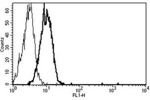 Flow Cytometry (FACS) image for anti-TEK Tyrosine Kinase, Endothelial (TEK) antibody (ABIN1106046) (TEK antibody)