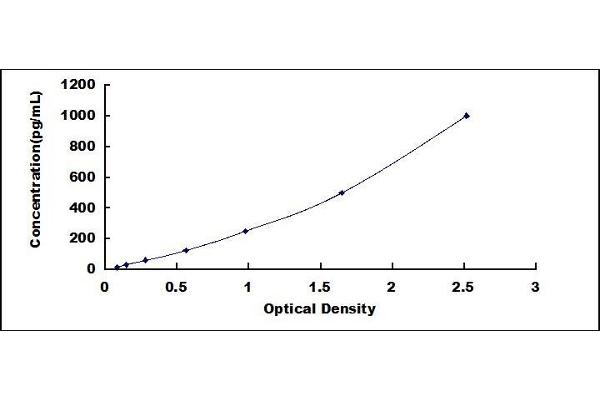 Neurotrophin 4 ELISA Kit