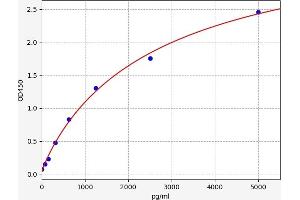 SNRPD1 ELISA Kit