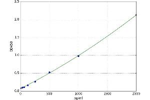 Reactive Oxygen Species Modulator 1 (ROMO1) ELISA Kit