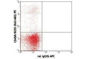 Flow Cytometry (FACS) image for anti-CD93 (CD93) antibody (APC) (ABIN2658294) (CD93 antibody  (APC))