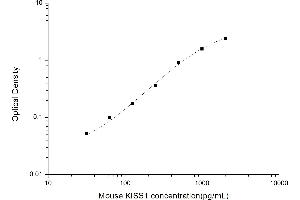 Typical standard curve (KISS1 ELISA Kit)