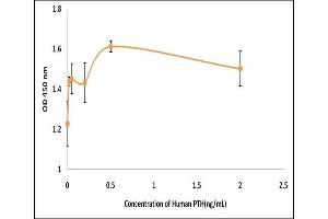 Activity Assay (AcA) image for Parathyroid Hormone (PTH) (Active) protein (ABIN5509381) (PTH Protein)
