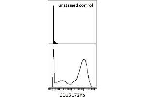 Surface staining (mass cytometry) of human peripheral blood cells (after ammonium chloride red blood cell lysis) with anti-human CD15 173Yb. (CD15 antibody)