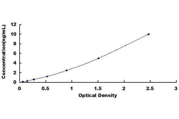 MST1 ELISA Kit