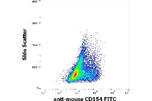 Flow cytometry surface staining pattern of murine stimulated (PMA + Ionomycin) splenocyte suspension stained using anti-mouse CD154 (MR-1) FITC antibody (concentration in sample 1 μg/mL). (CD40 Ligand antibody  (FITC))
