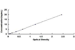 Prothymosin, alpha (PTMA) ELISA Kit