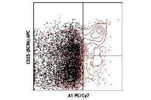 Flow Cytometry (FACS) image for anti-Ectonucleoside Triphosphate diphosphohydrolase 1 (ENTPD1) antibody (PE-Cy7) (ABIN2659505) (CD39 antibody  (PE-Cy7))