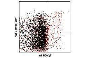 Flow Cytometry (FACS) image for anti-Ectonucleoside Triphosphate diphosphohydrolase 1 (ENTPD1) antibody (PE-Cy7) (ABIN2659504) (CD39 antibody  (PE-Cy7))