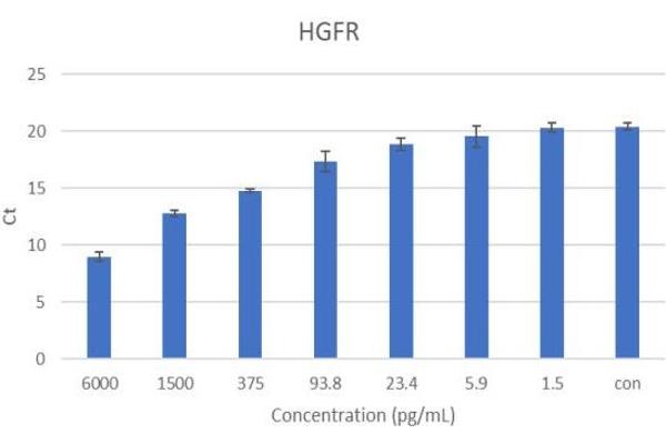 c-MET IQ-ELISA Kit