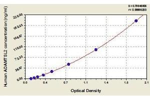 Typical standard curve (ADAMTSL2 ELISA Kit)