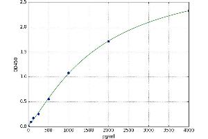 Mesothelin (MSLN) ELISA Kit