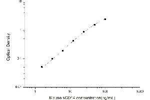 Typical standard curve (CD14 ELISA Kit)