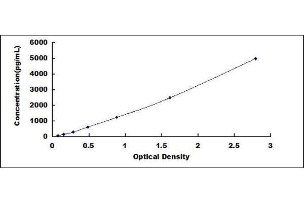 AGTRAP ELISA Kit