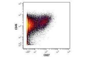 Flow Cytometry (FACS) image for anti-CD27 Molecule (CD27) antibody (ABIN2664466) (CD27 antibody)