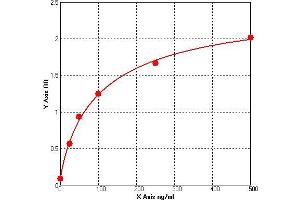 ELISA image for Hyaluronic Acid (HA) ELISA Kit (ABIN509691) (Hyaluronic Acid ELISA Kit)