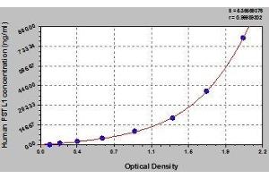 Typical standard curve (FSTL1 ELISA Kit)